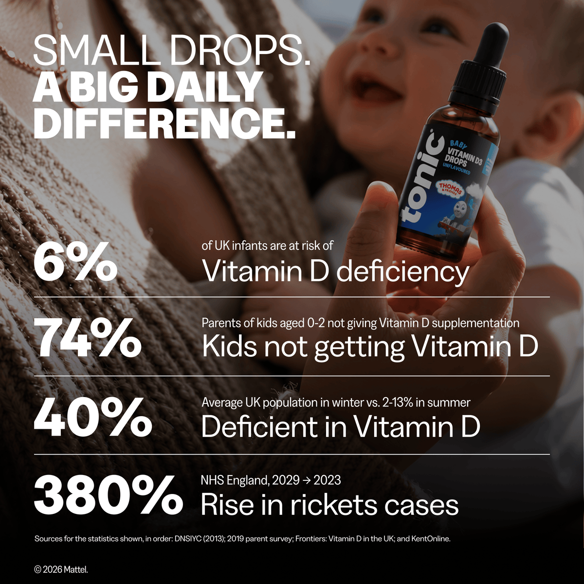 Tonic Health Unflavoured Thomas & Friends™ Baby Vitamin D3 Drops Thomas & Friends™ Baby Vitamin D3 Drops