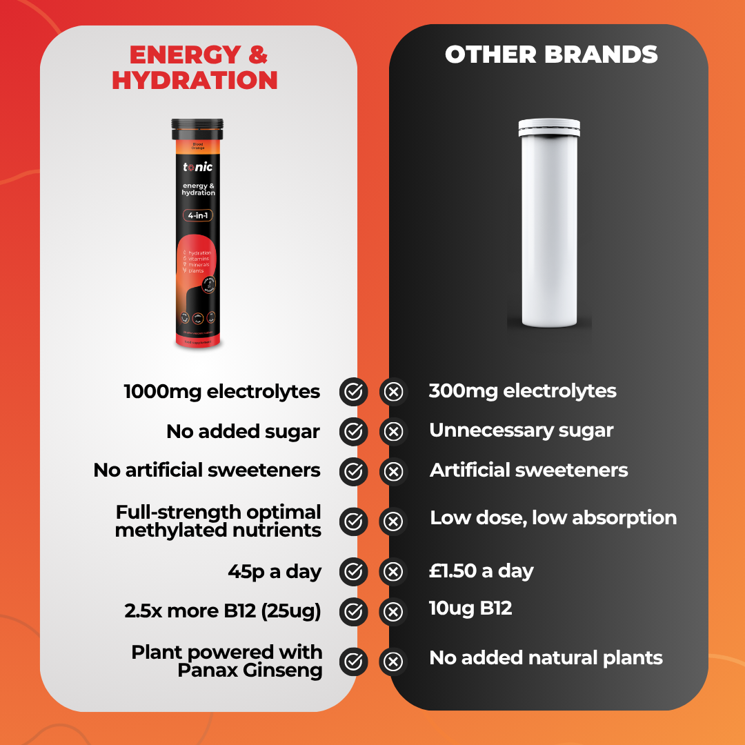Energy & Hydration
