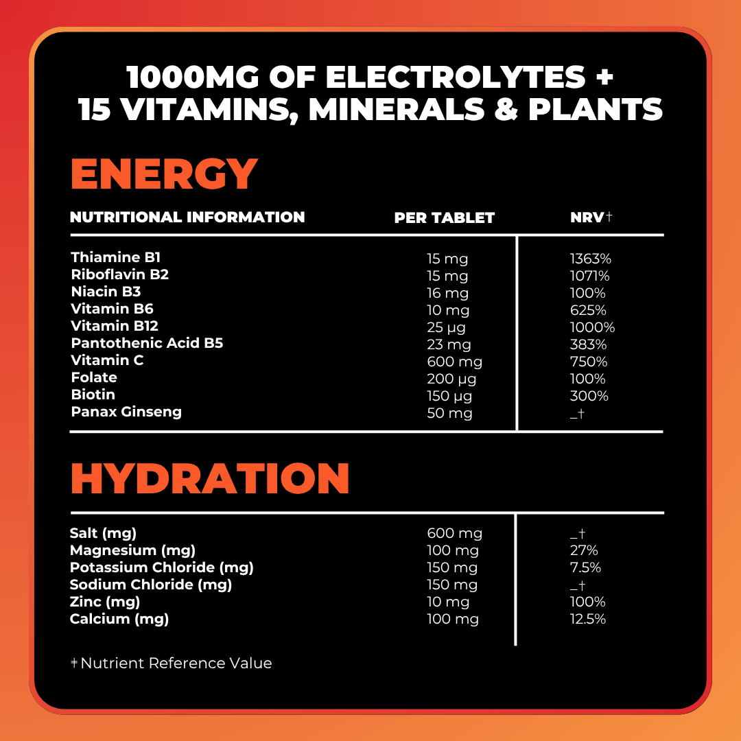 Energy & Hydration