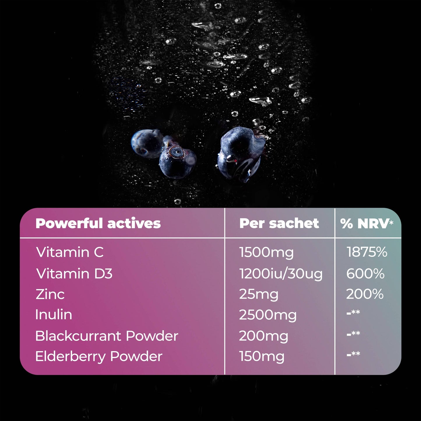 10x Boost Immunity