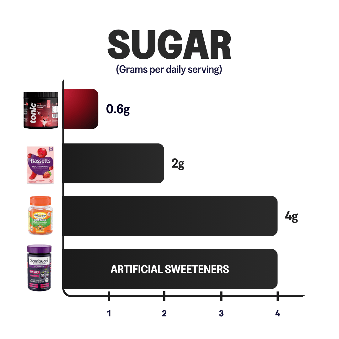 Tonic Health Kids Multi Gummies Tonic Health Kids Multivitamin Strawberry Vitamin Gummies