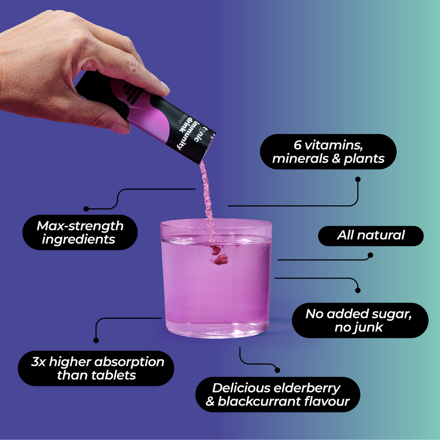10x Boost Immunity