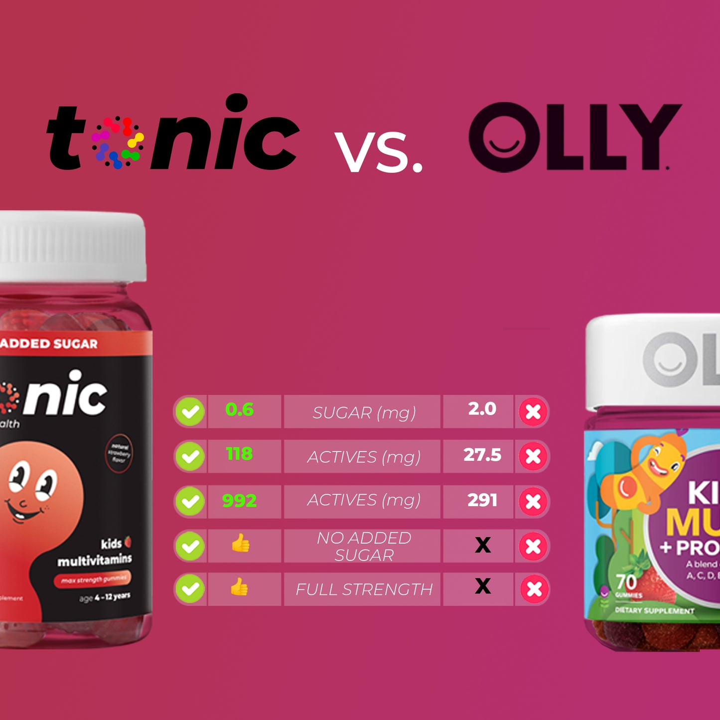 Kids Multivitamin Gummies