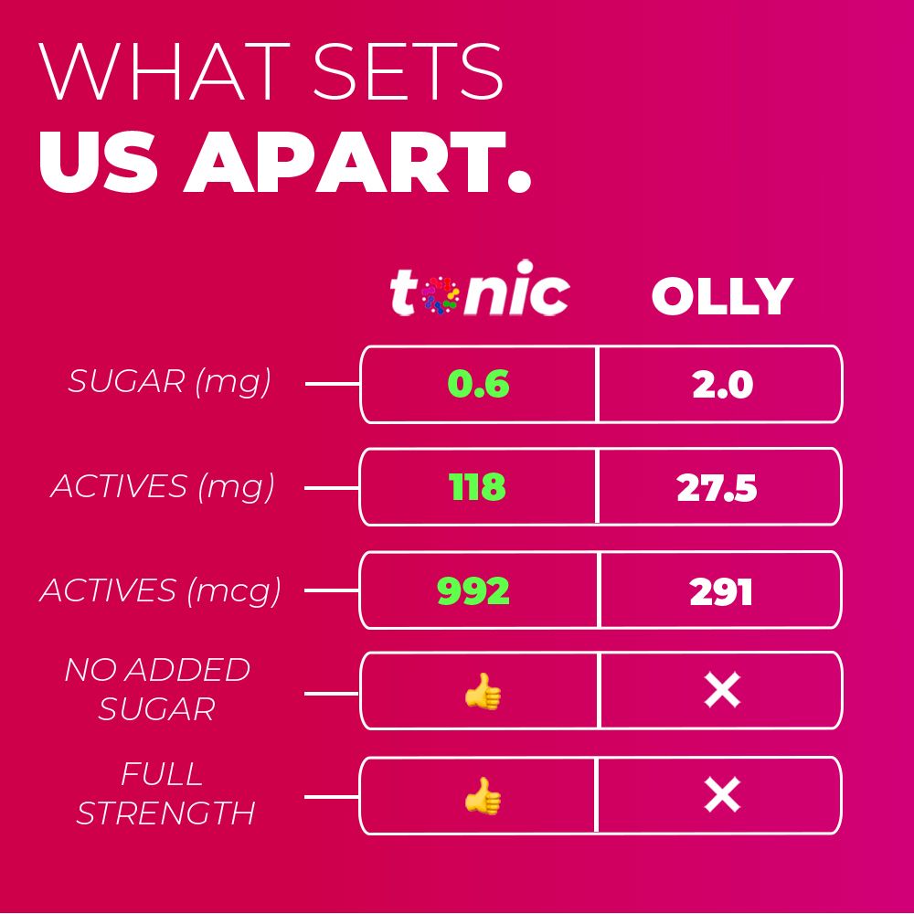 Tonic Health Adult Immunity Gummies Comparison