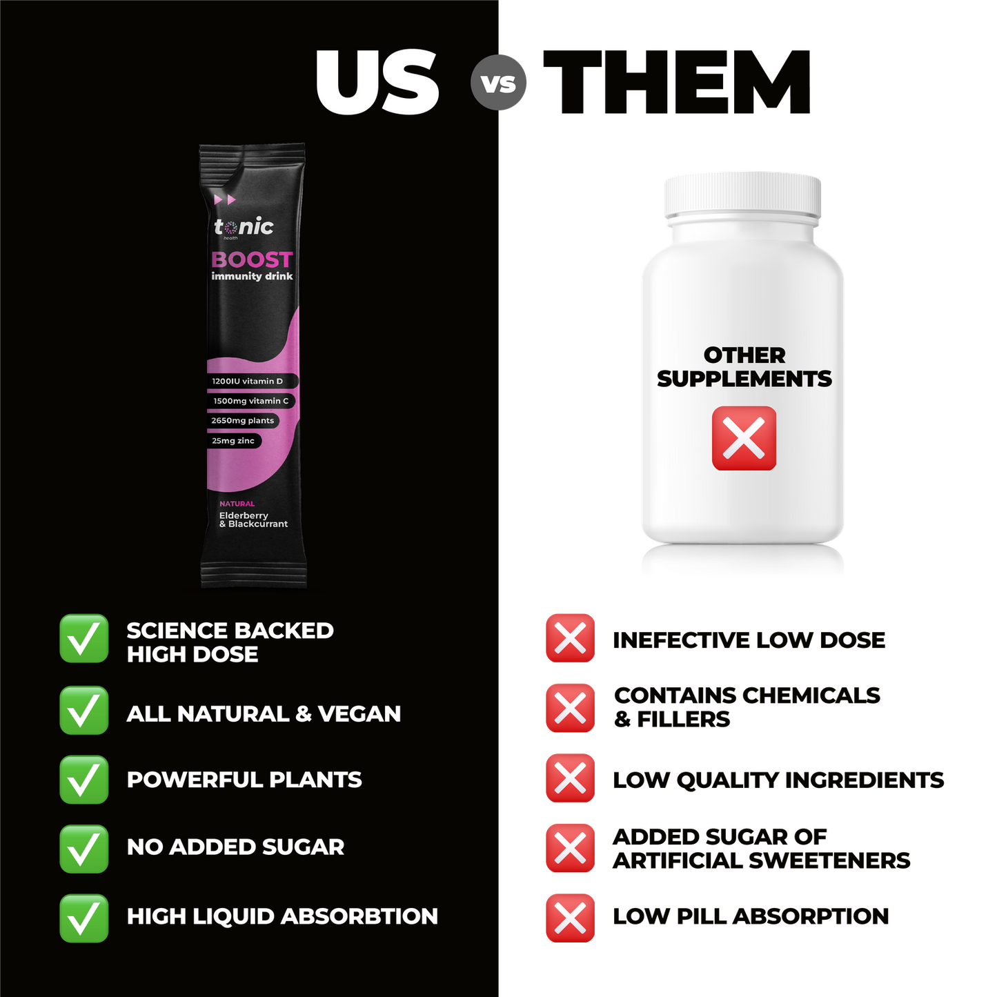 10x Boost Immunity