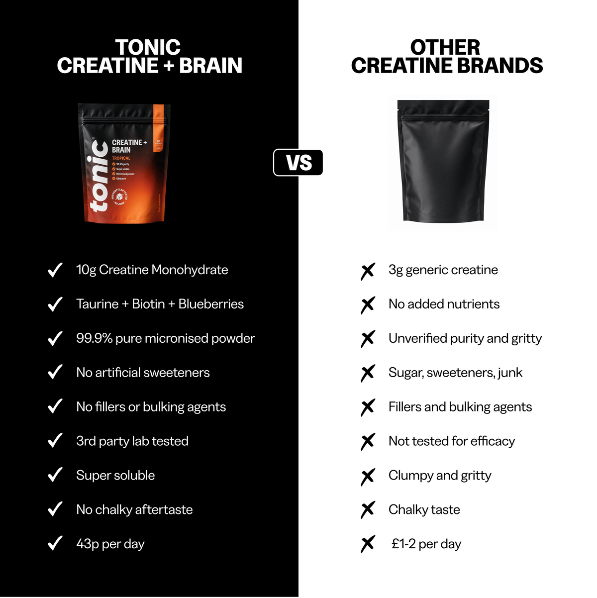 Tonic Health Creatine + Brain Creatine Monohydrate Powder | Taurine & Biotin | Tonic Health