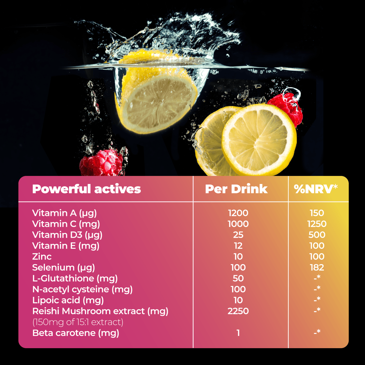 #flavour_raspberry & lemon