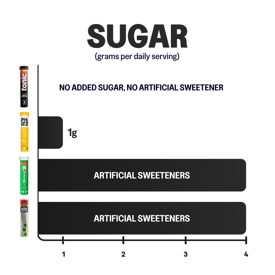 Tonic Health Energy + Hydration Energy & Hydration - Fuel your energy & hydration | Tonic Health