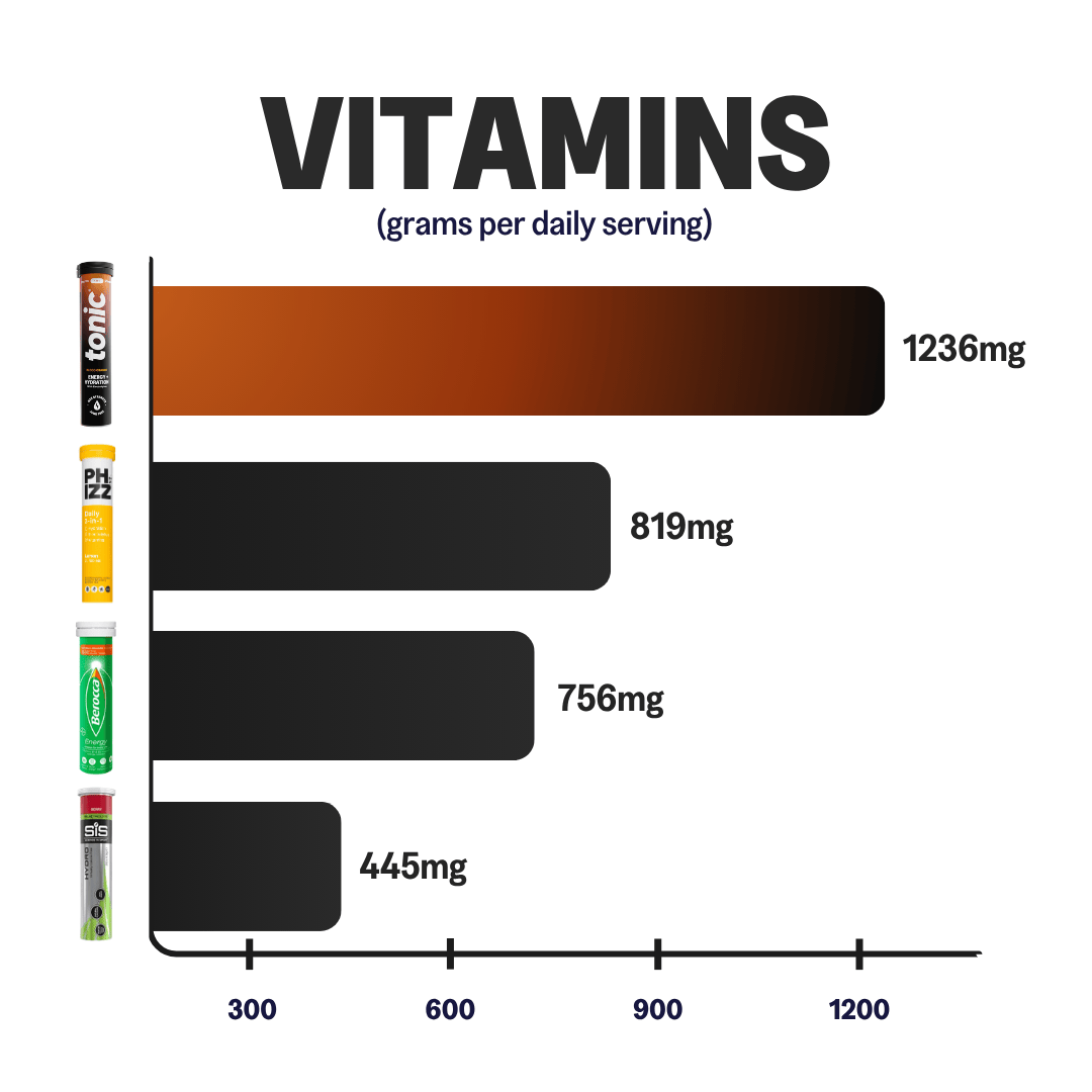Tonic Health Energy + Hydration Energy & Hydration - Fuel your energy & hydration | Tonic Health