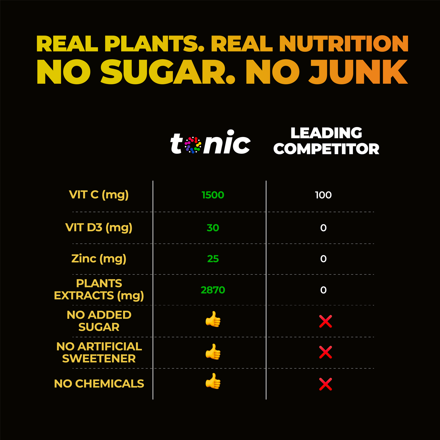 10x Recover Immunity