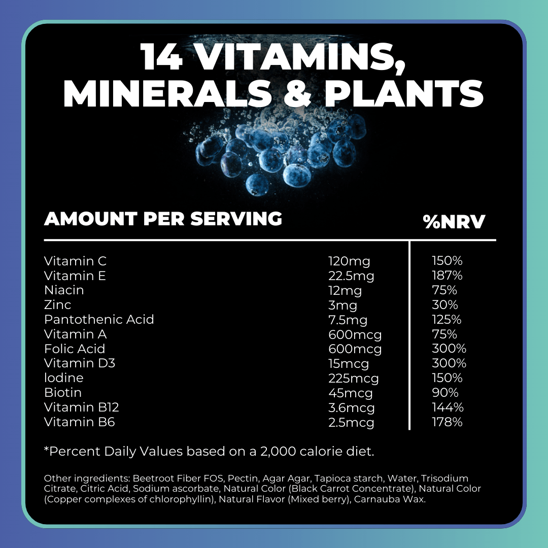 Multivitamin Gummies