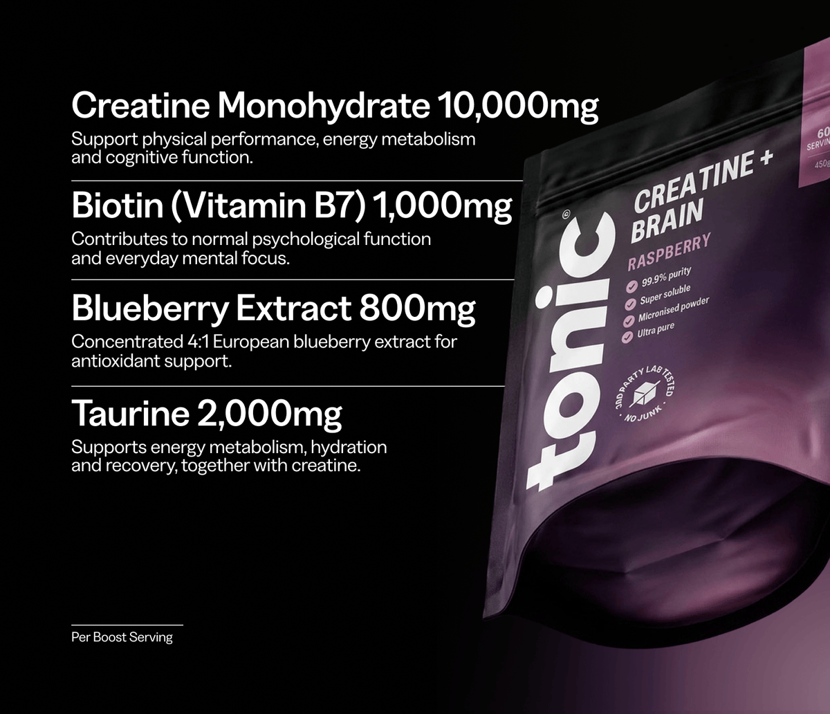 A dark promotional graphic showing a pouch of Tonic Creatine + Brain Raspberry on the right, with text on the left listing ingredients: creatine monohydrate 10,000mg, biotin (vitamin B7) 1,000mg, blueberry extract 800mg, and taurine 2,000mg.