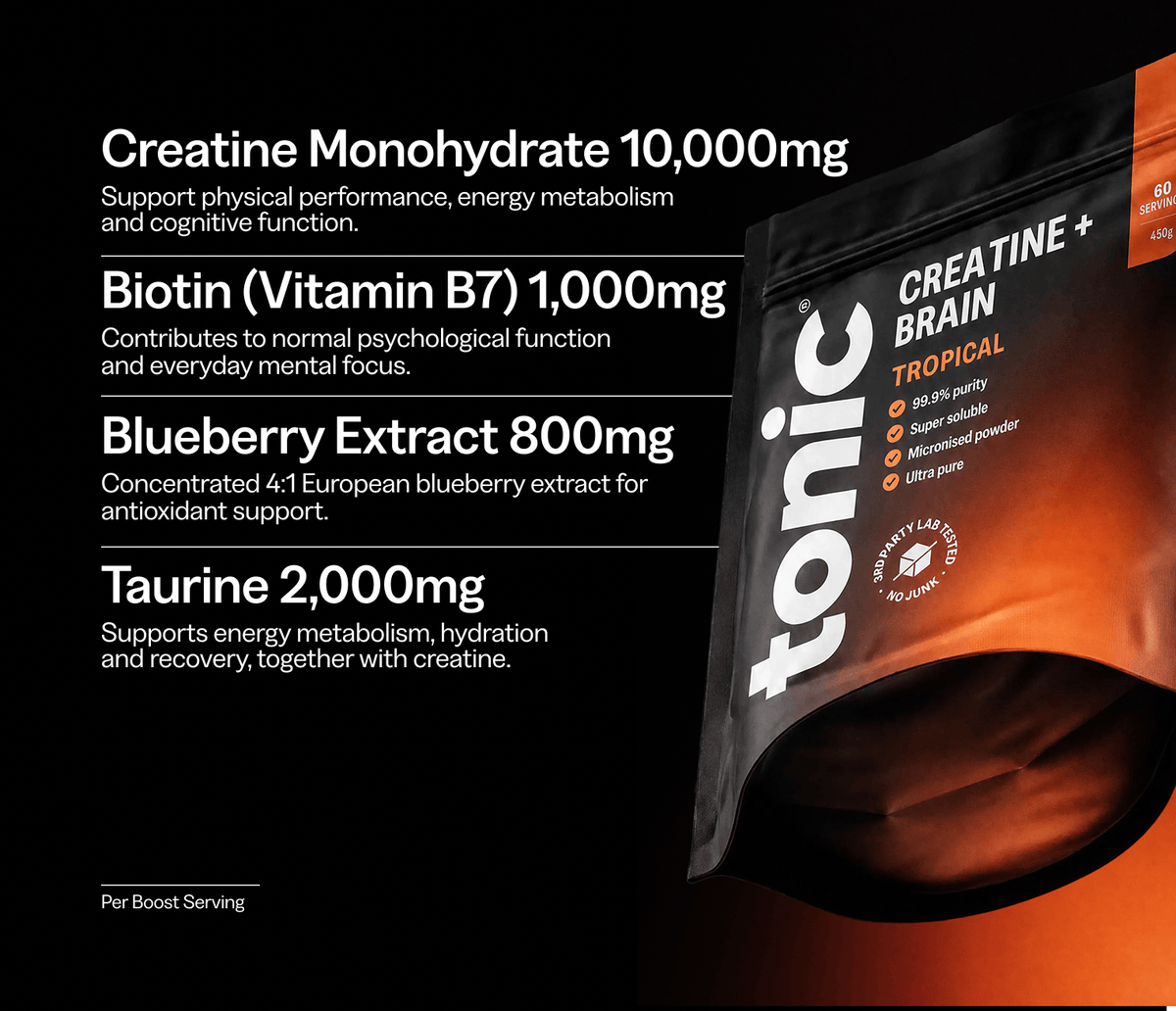 A dark promotional graphic showing a pouch of Tonic Creatine + Brain Tropical on the right, with text on the left listing ingredients: creatine monohydrate 10,000mg, biotin (vitamin B7) 1,000mg, blueberry extract 800mg, and taurine 2,000mg.