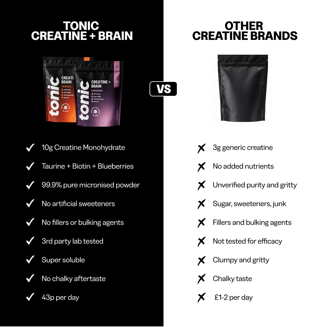 Tonic Health Creatine + Brain Creatine Monohydrate Powder | Taurine & Biotin | Tonic Health