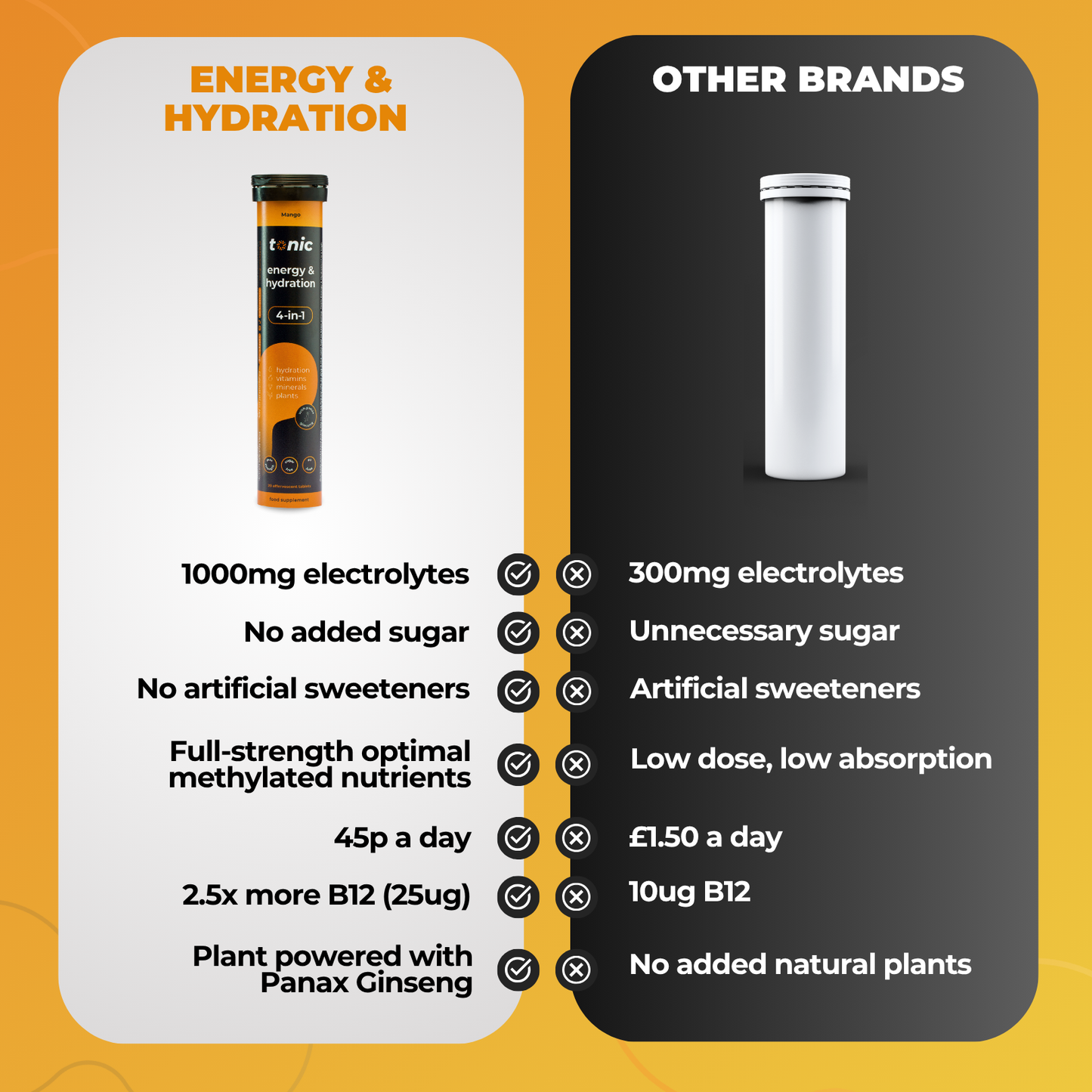 Energy & Hydration