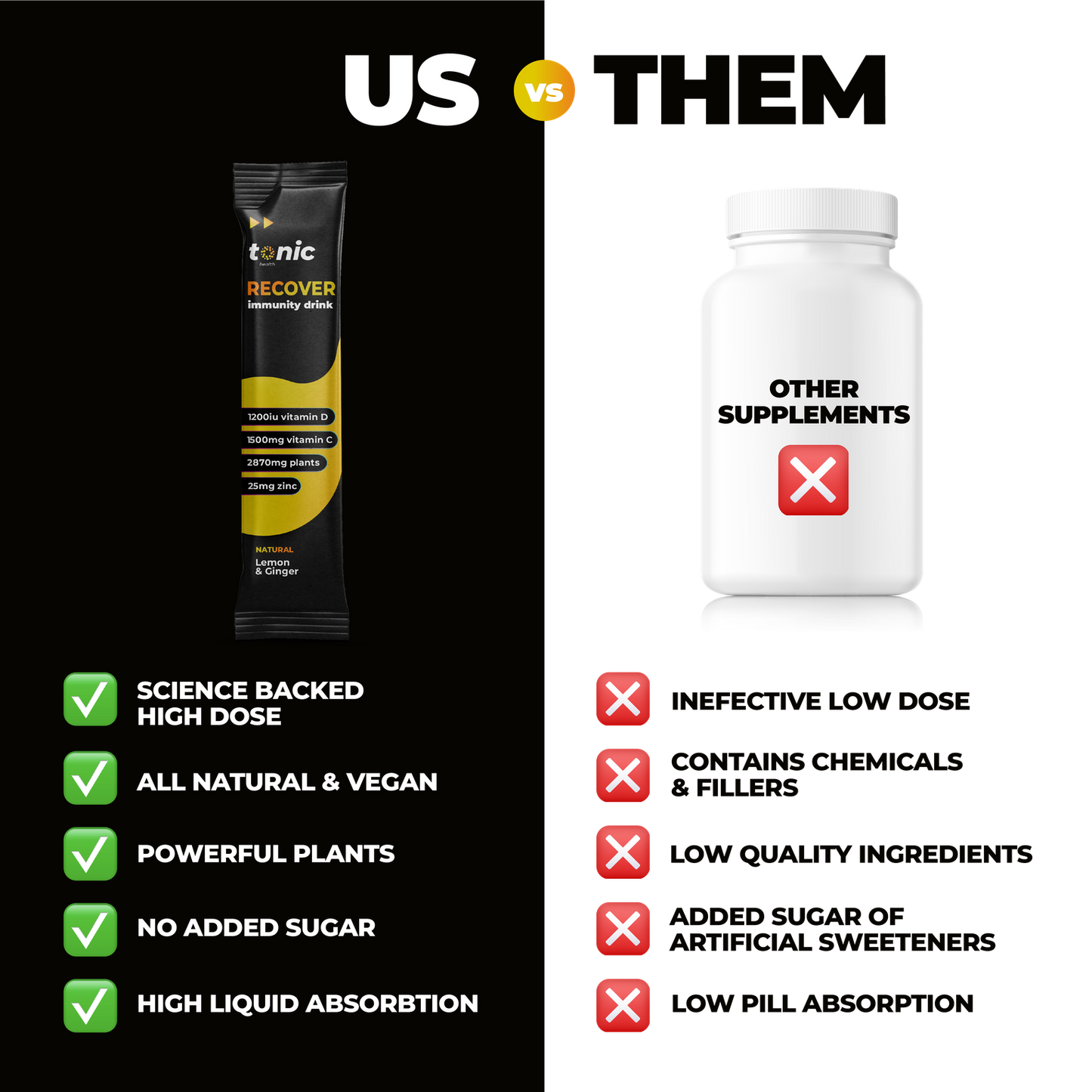 10x Recover Immunity