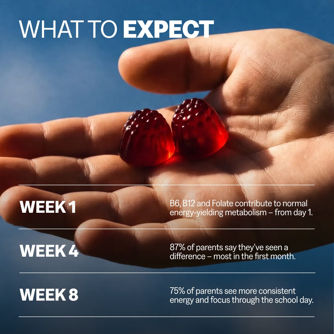 Two strawberry kids multivitamin gummies in a child's palm, with a what-to-expect timeline for week 1, week 4 and week 8 based on vitamin benefits and parent survey results