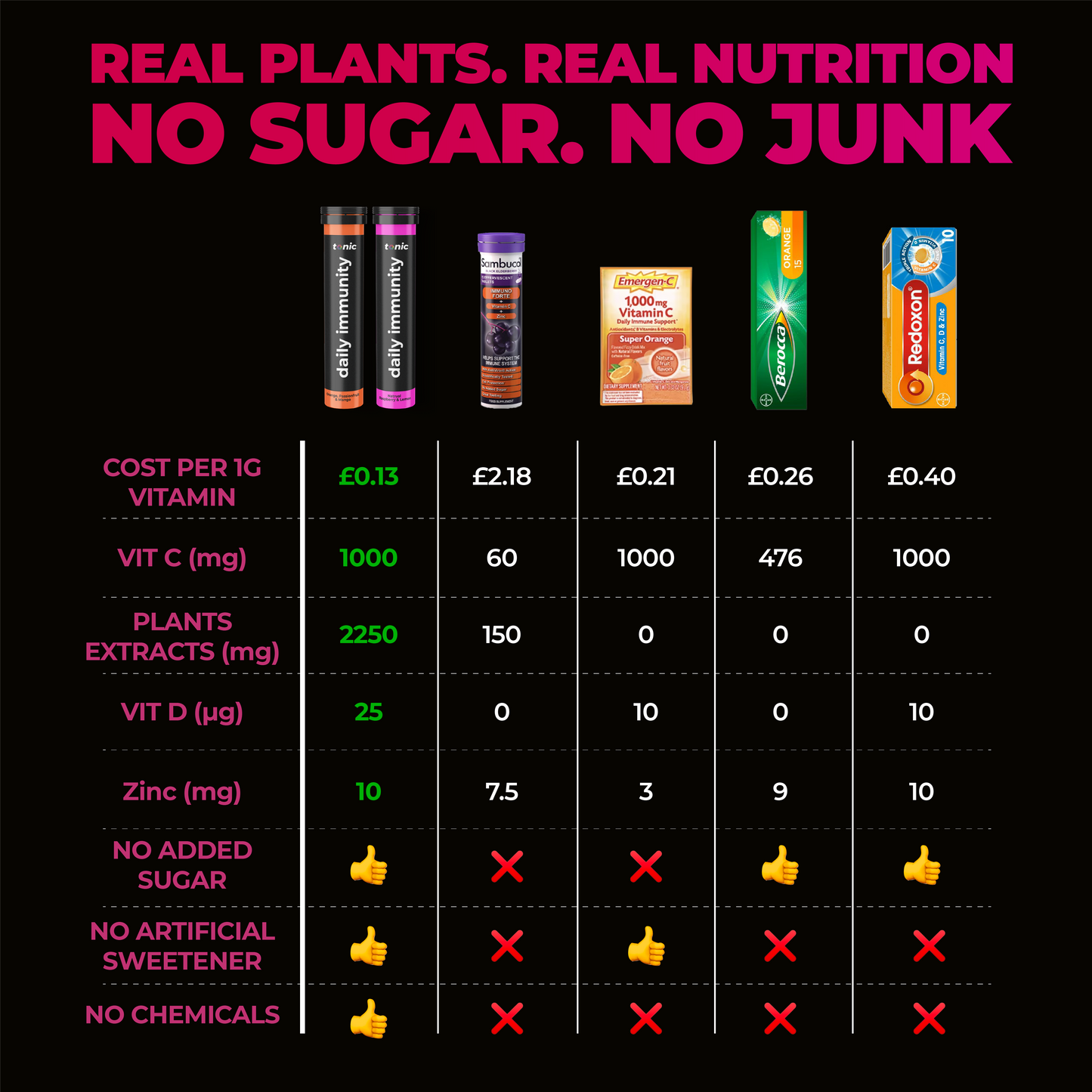 60-Day Health Reset